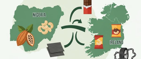 Nigeria–Ireland Agro Export Opportunities