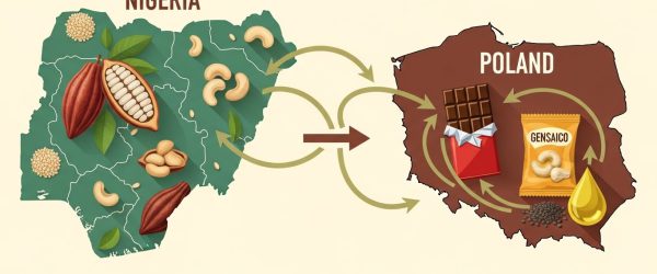 Nigeria–Poland Agro Export Opportunities